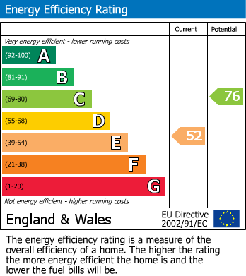 EPC Graph for Wealden Way, Bexhill-on-Sea, East Sussex