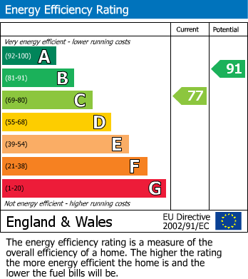 EPC Graph for Woodlands, Bexhill-on-Sea, East Sussex